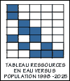 Tableau Ressources en eau versus climats